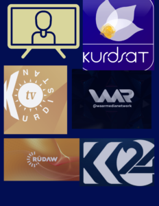 Kurdish television channels